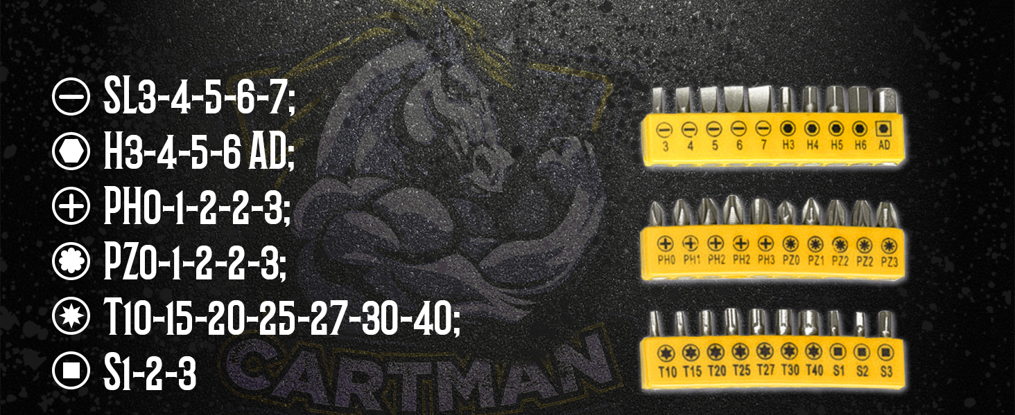 Набір інструментів CARTMAN 148 предметів для дому в пластиковому кейсі, синьо-жовтий