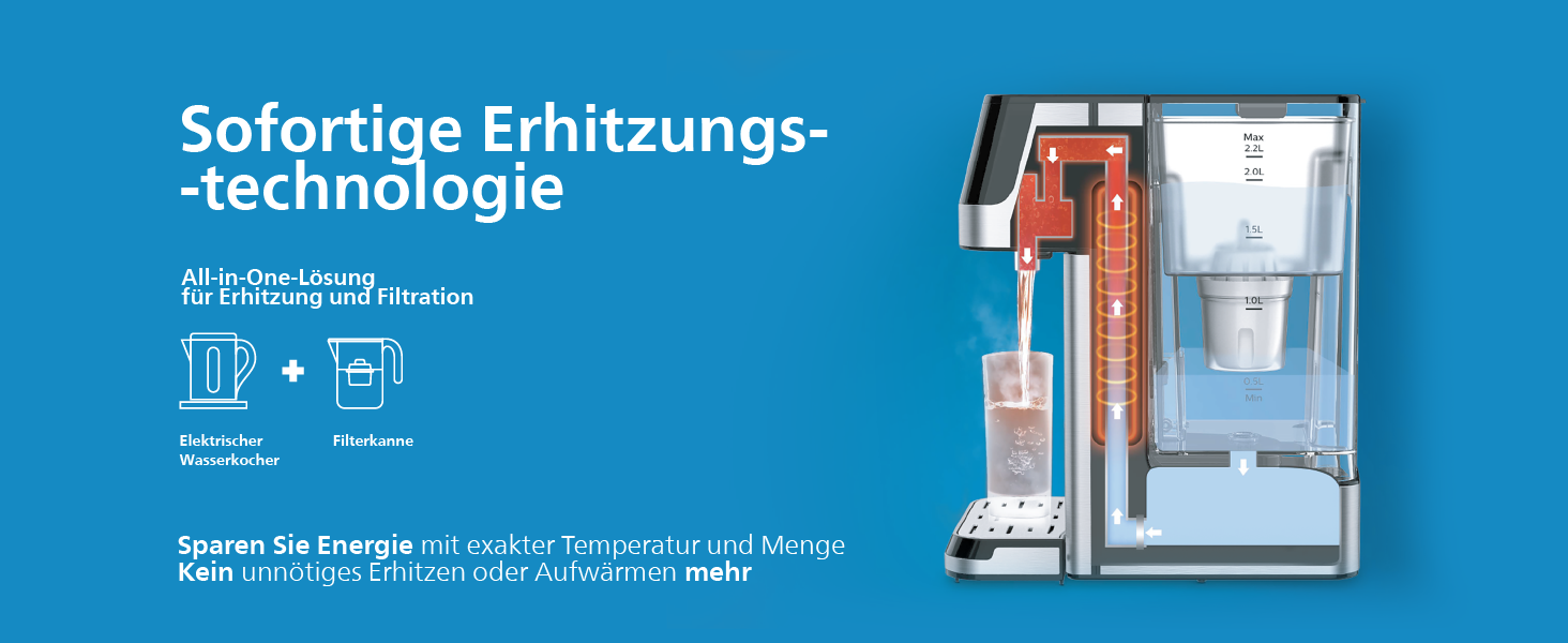 Фільтр для води Philips Water Station: диспенсер гарячої та холодної води з 6 режимами, сенсорним екраном, очищення від хлору, вапна, важких металів, мікропластику та PFAS, об'єм 2.2 л