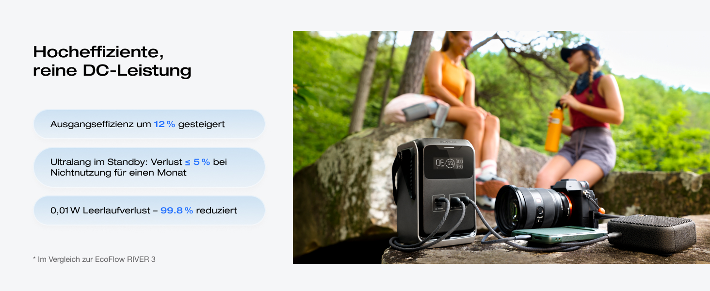 Портативна електростанція EcoFlow TRAIL 200 DC: 288 Wh, 300 Вт, LFP-акумулятор, сонячна панель, 5 виходів, захист від падінь, для кемпінгу та подорожей