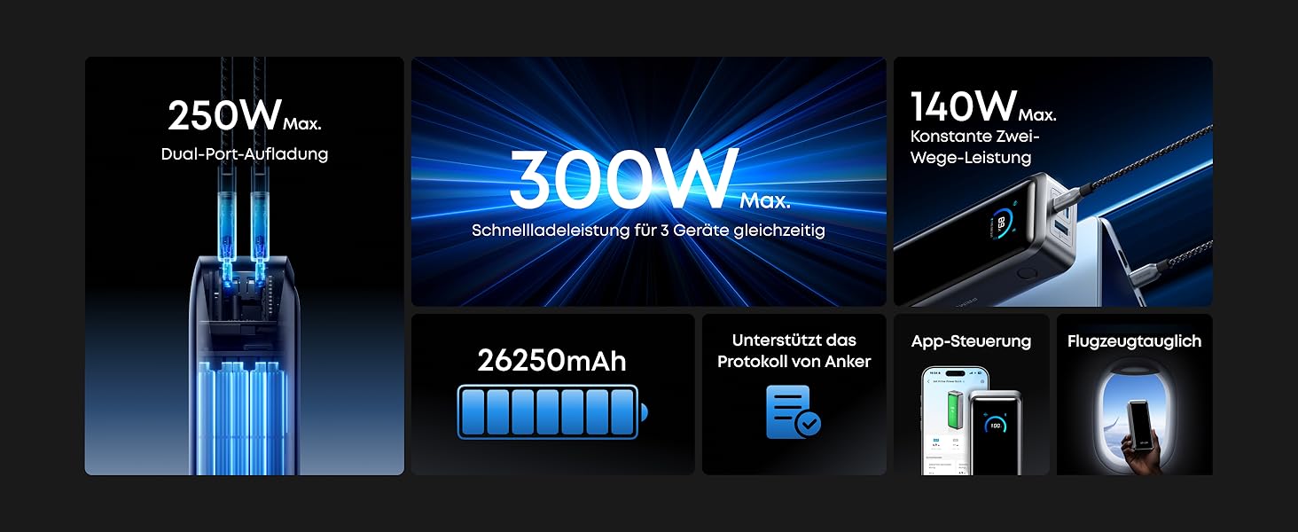 Power Bank Anker Prime 26250mAh: 3 порти, 300W, швидка зарядка, TSA-сертифікований, керування через додаток, для MacBook, iPhone та інших пристроїв