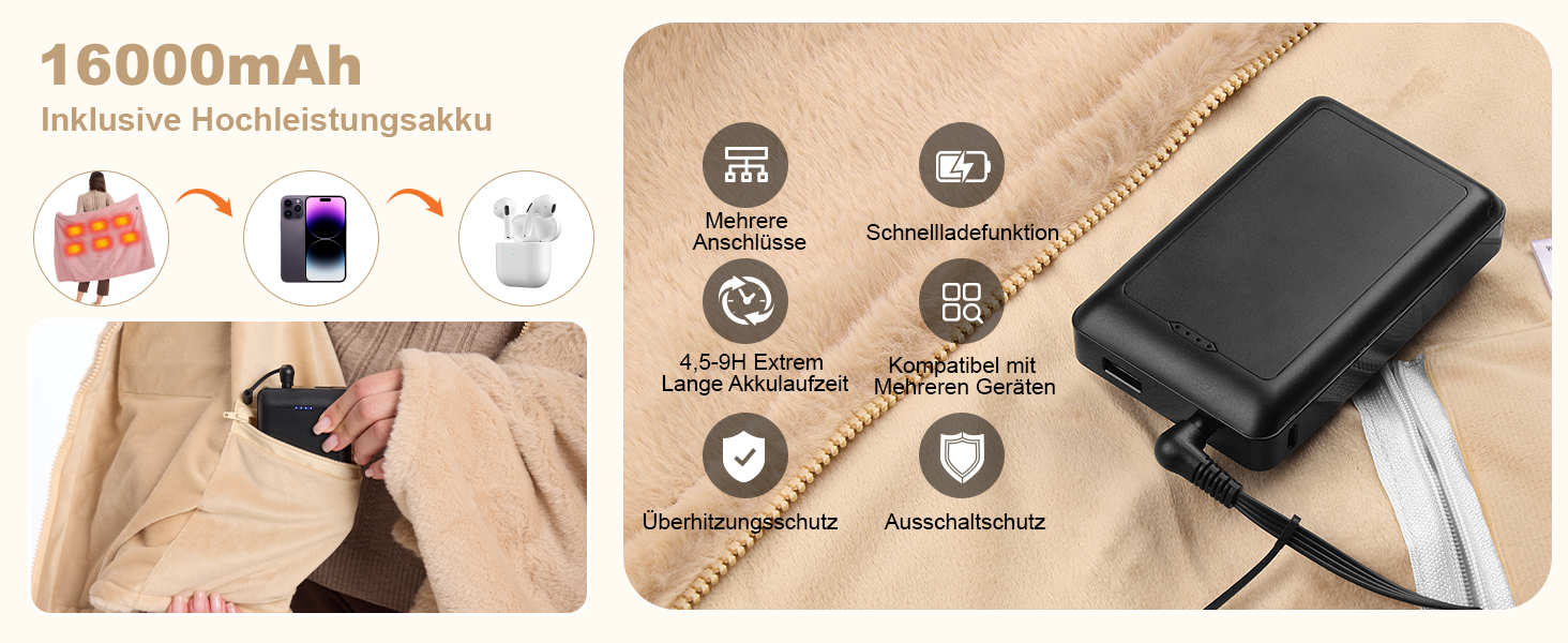 Акумуляторна електрогрілка-ковдра 160x90см з Power Bank 16000mAh, фланелева гріюча ковдра з 6 зонами обігріву та 3 рівнями температури, USB, Khaki