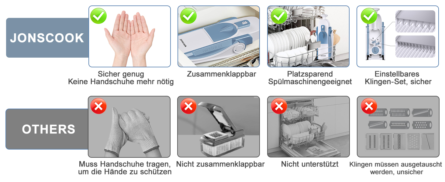 Набір для нарізання овочів 5-в-1: регульована товщина 0,1–8 мм, для кухні, з очищувачем, темно-синій