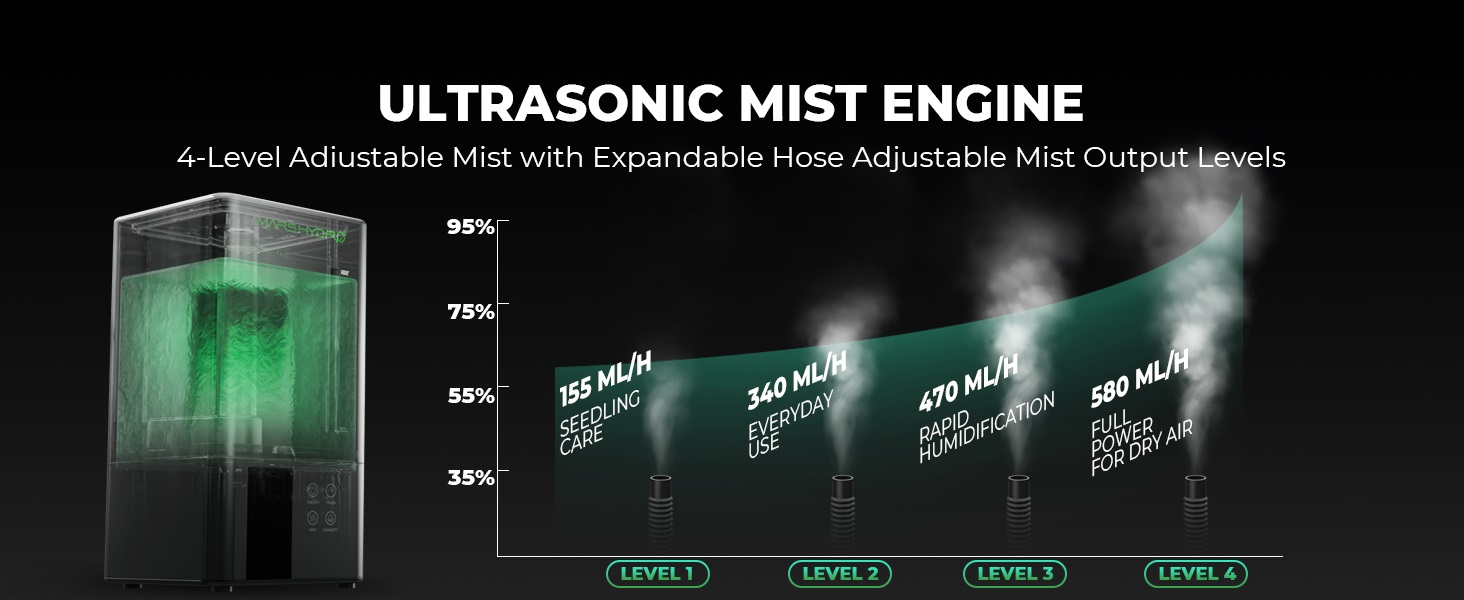 Зволожувач повітря для рослин MARS HYDRO 6л з таймером, ультразвуковий, для гроубоксів та теплиць