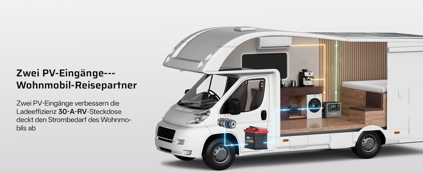 Портативна електростанція AFERIY 1800W 1024Wh для кемпінгу, розширювана до 5120Wh (3000W)