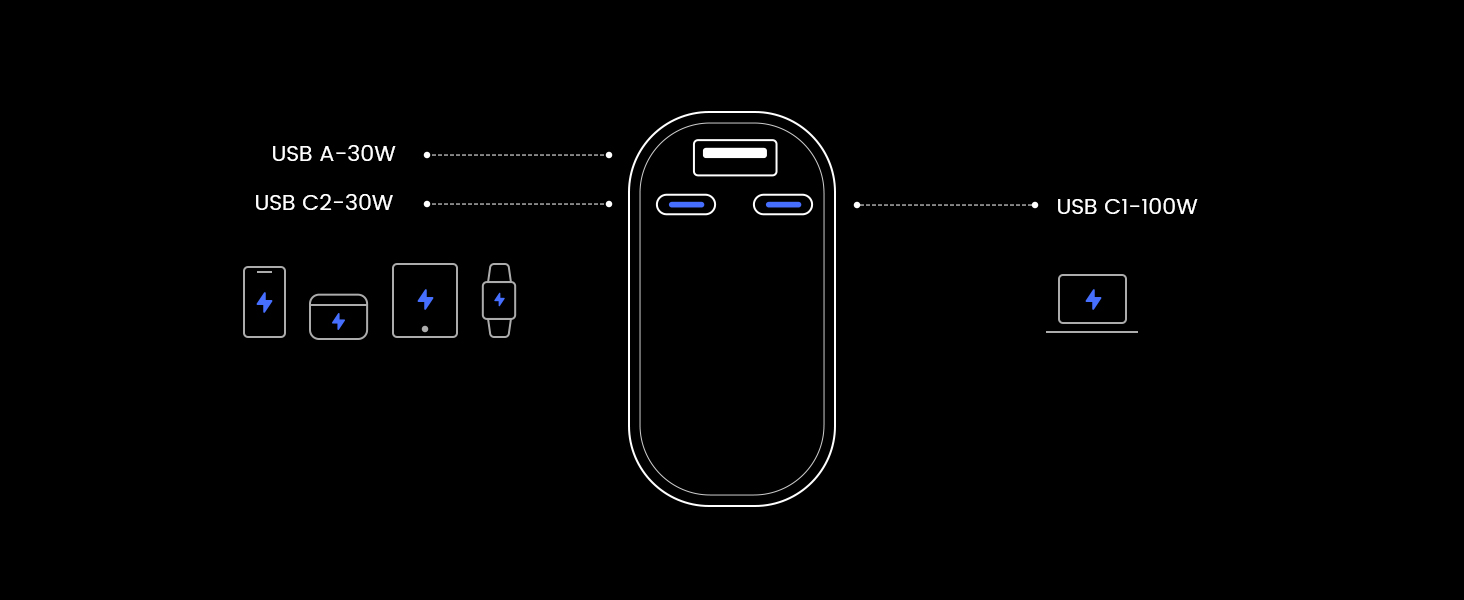 Вт, 3 порти, дисплей, сумісний з iPhone, Samsung, MacBook, Dell, 20000mAh 130