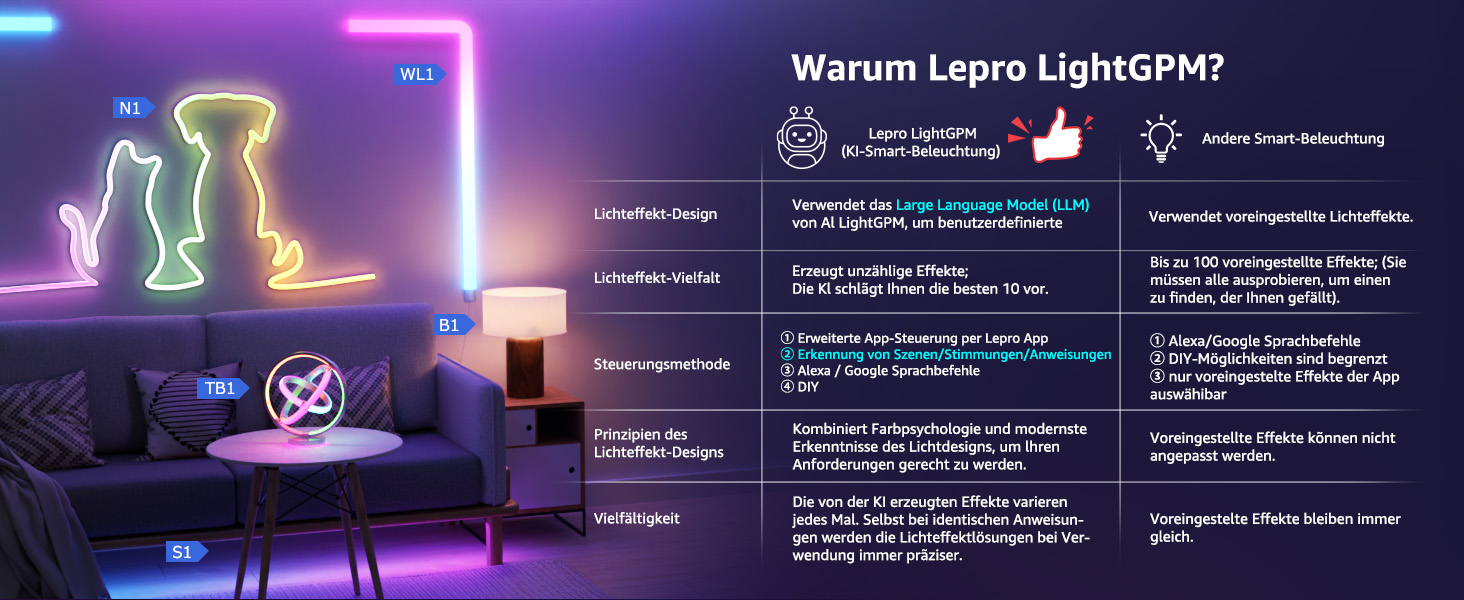 Lepro AI Розумна лампа TB2, Персоналізований світловий дизайнер на основі AI, Синхронізація з музикою/Керування через додаток, Настільна лампа з регулюванням яскравості, RGB+IC технологія, Сумісна з Alexa/Google, Без пульта керування, Ключ скрипки (Planet)