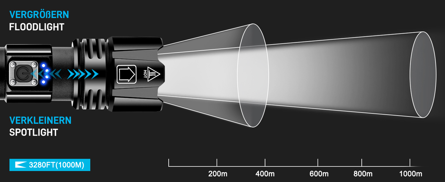 Світлодіодний ліхтар Glarylight 500000 люмен, XHP70.2, 5 режимів, зум, IPX7, тактичний (2 упаковки)