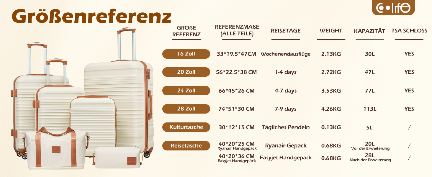 Набір валіз COOLIFE 6 предметів: дорожні валізи 16, 20, 24, 28 дюймів, сумка для подорожей та косметичка, ABS пластик, колеса 360°, TSA-замок, синій/коричневий