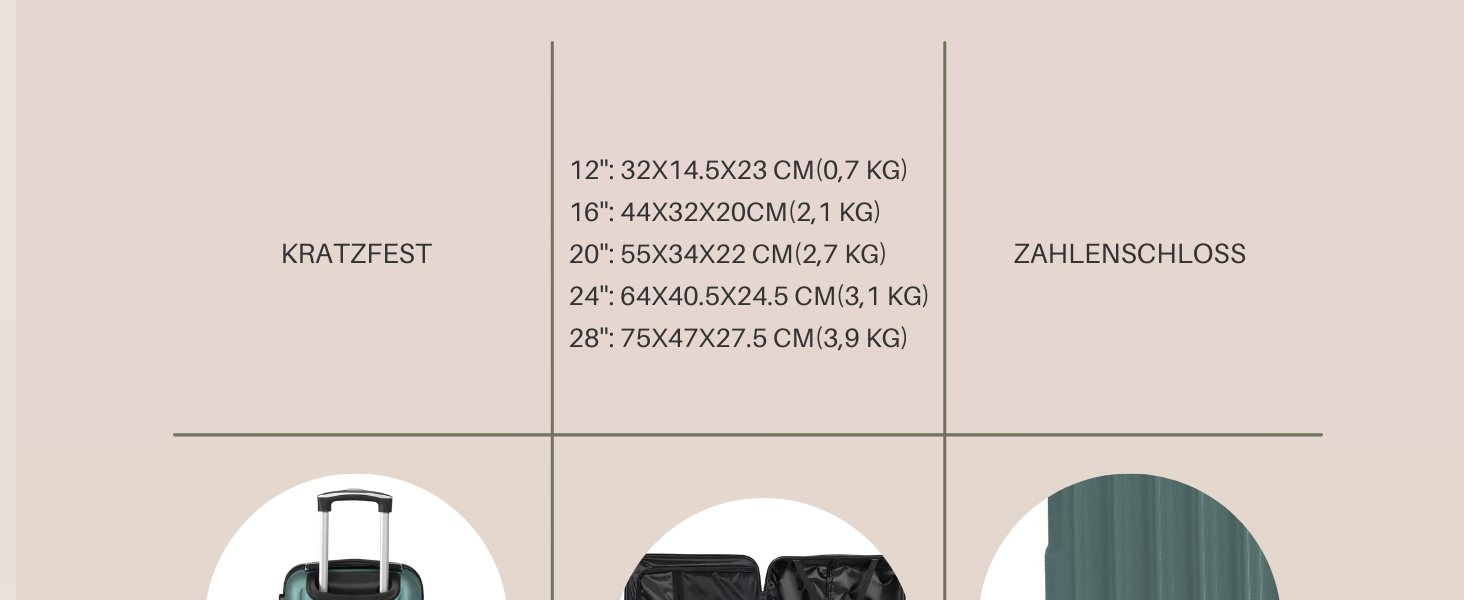 Набір валіз LALAHO 5 шт. з косметичками, з ABS пластику, сімейний набір валіз, ручна поклажа, туркуазний колір