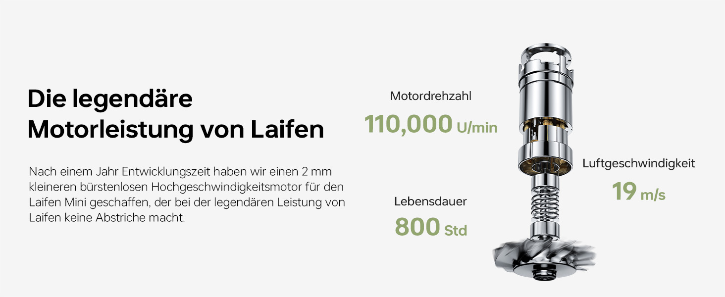 Компактний фен для волосся Laifen Mini з безщітковим двигуном (110 000 об/хв) та іонізацією, швидке сушіння, низький рівень шуму, колір зелений