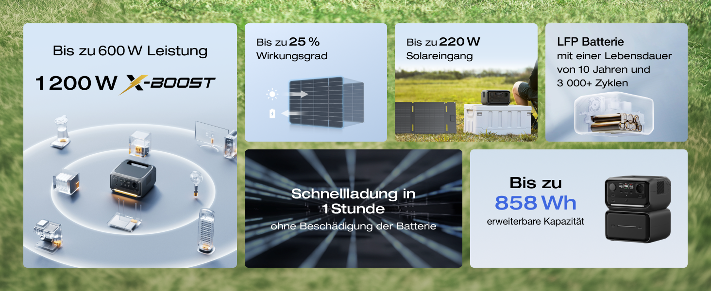 Електростанція EcoFlow RIVER 3 Plus+60W: портативна, 245 Wh, LFP акумулятор, 600 W, USB, UPS, для кемпінгу та дому