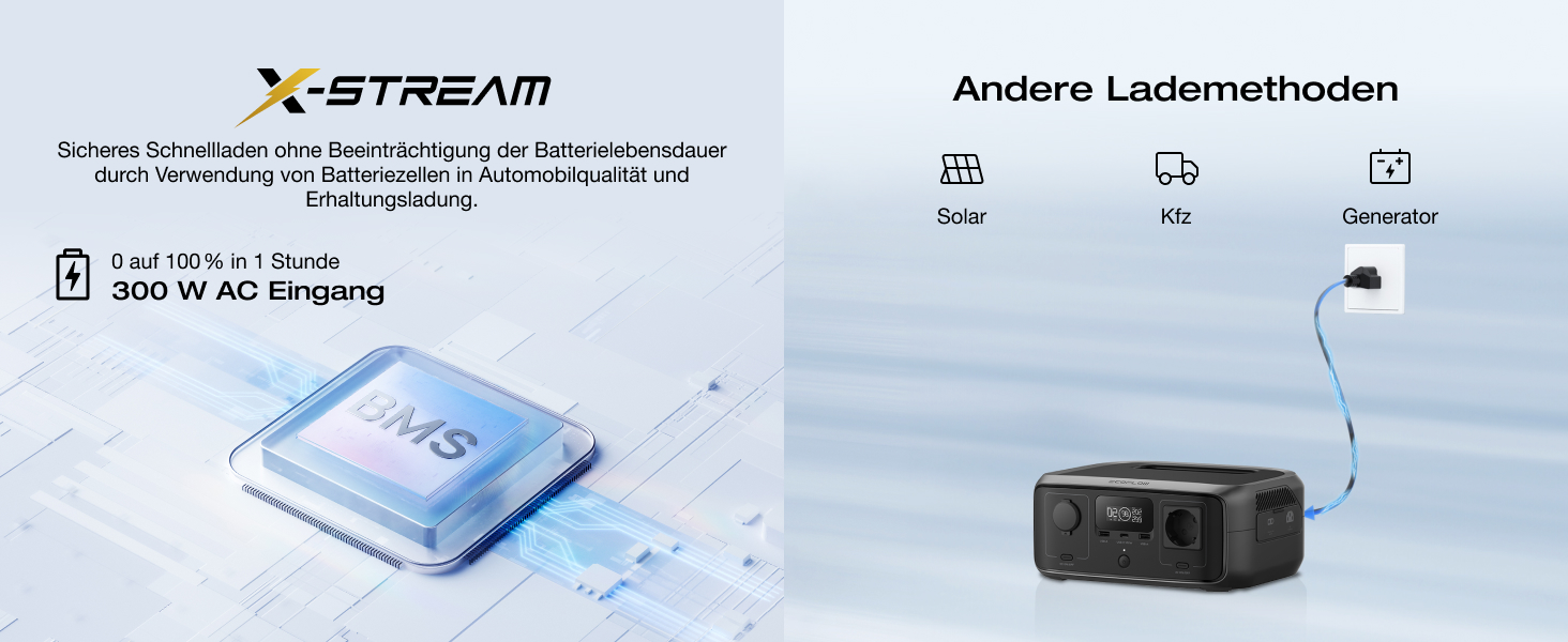 Портативна електростанція EcoFlow RIVER 3, 245 Wh, LFP акумулятор, до 600 Вт, 2x час роботи з GaN, <20 мс UPS, сонячний генератор для кемпінгу та подорожей (відновлений)