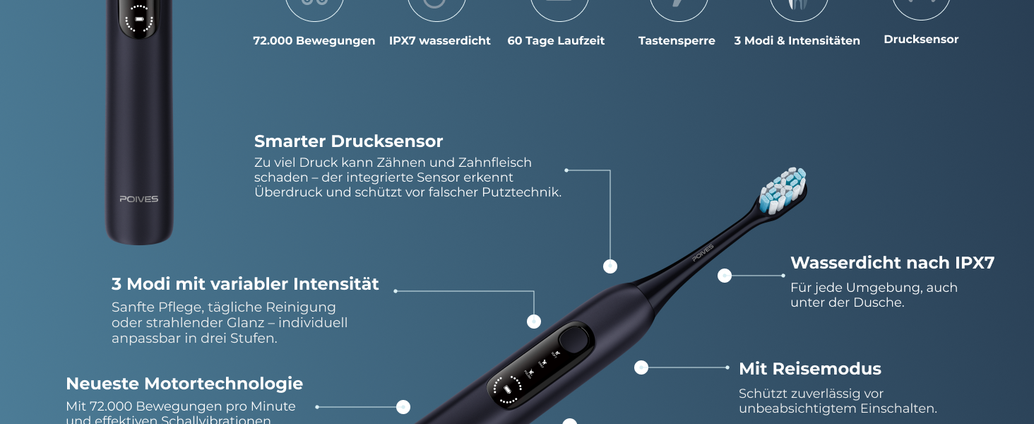 Електрична зубна щітка POIVES P1 Pro з датчиком тиску, 72000 рухів, 4 роки гарантії, 111 днів без ризику, тривалий час роботи, колір: Midnight Blue