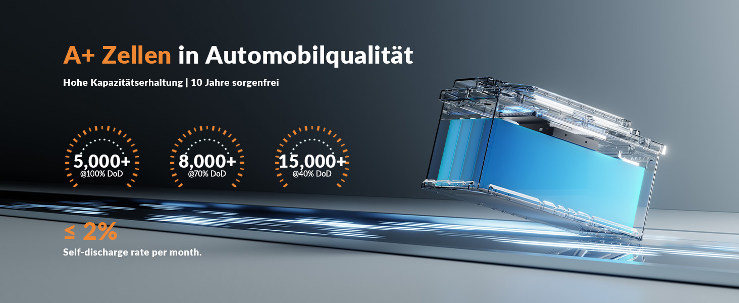 LiFePO4 акумулятор 12V 100Ah H190 ECE R10 з Bluetooth 5.4 для кемперів та автобудинків, літієва батарея (набір 2 шт)