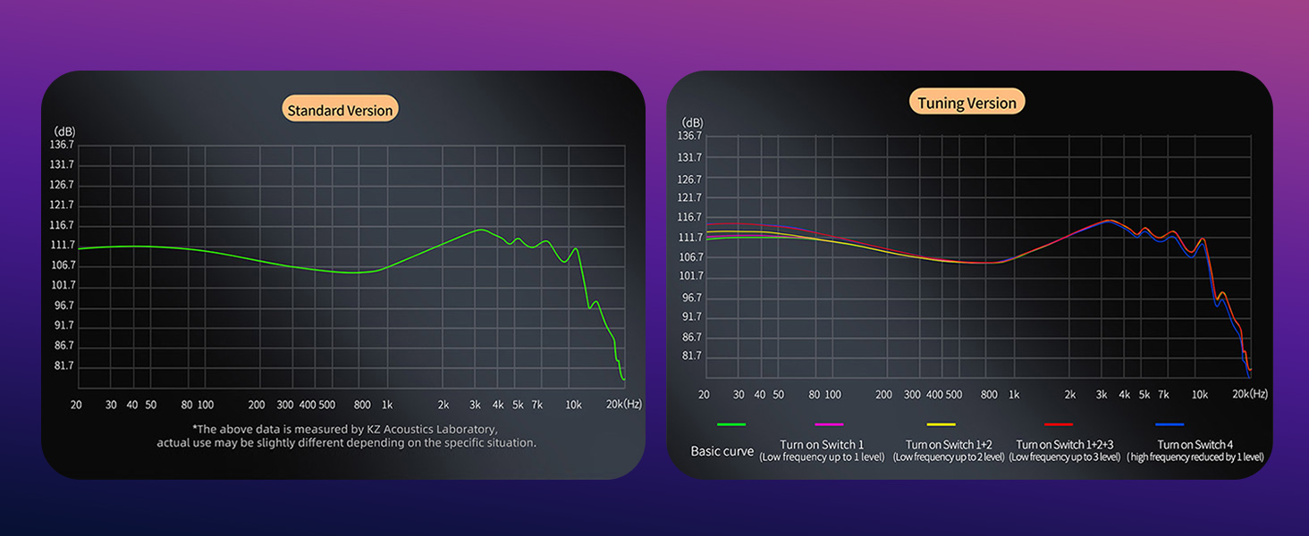 Навушники KEEPHIFI KZ ZAR IEM 7BA1DD гібридний драйвер HiFi шумоізоляція, 2-контактний кабель, стандартна версія