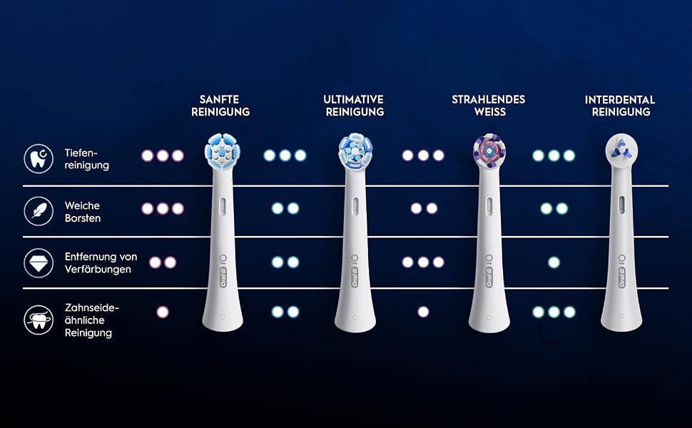 Смінні насадки для електричної зубної щітки Oral-B iO Gentle Care (м'яка чистка), чорні, 10 шт.