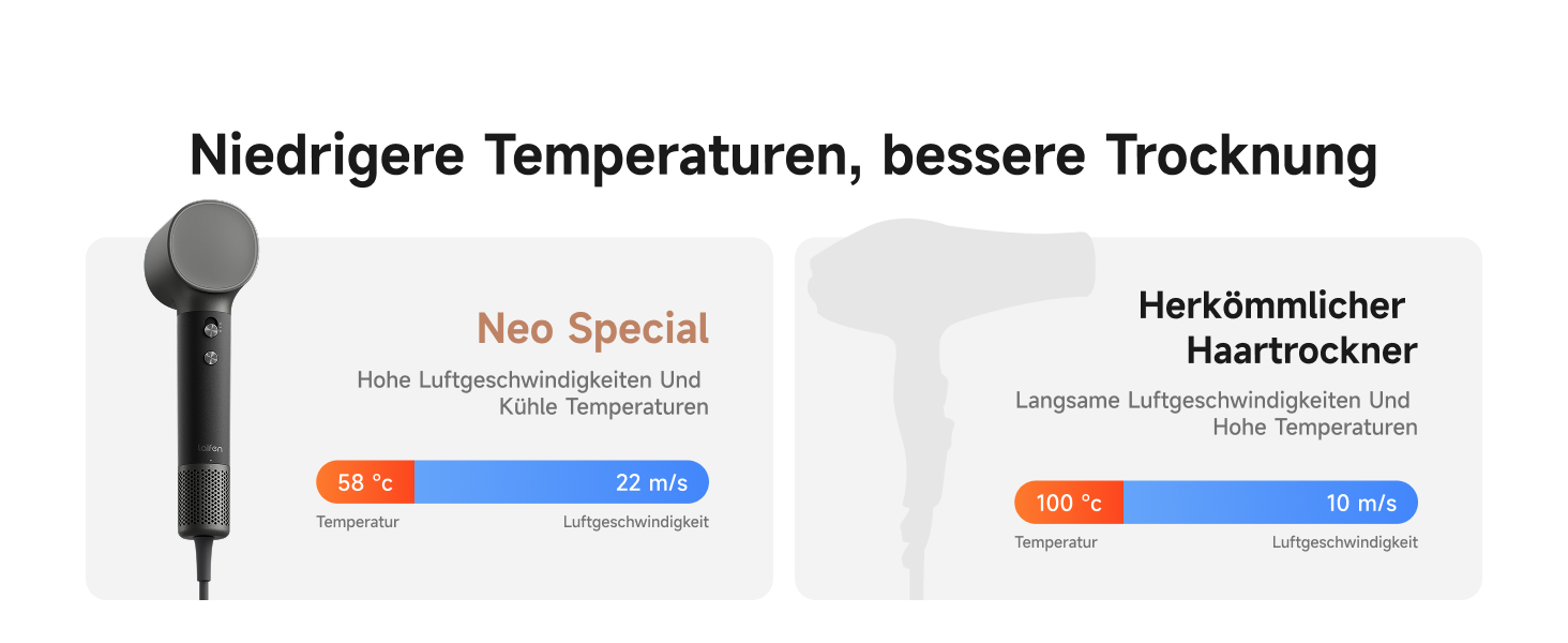 Фен для волосся Laifen Neo Special з безщітковим двигуном 110 000 об/хв, іонізацією 200 млн негативних іонів та інтелектуальним контролем температури, 2 магнітні насадки, колір Starlight Black