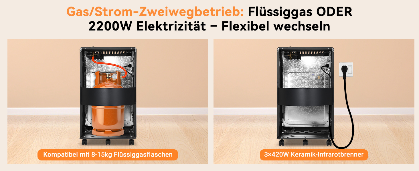Газовий нагрівач для приміщень 4200W + 1260W: 3 режими, для газових балонів до 15кг, з регулятором та шлангом