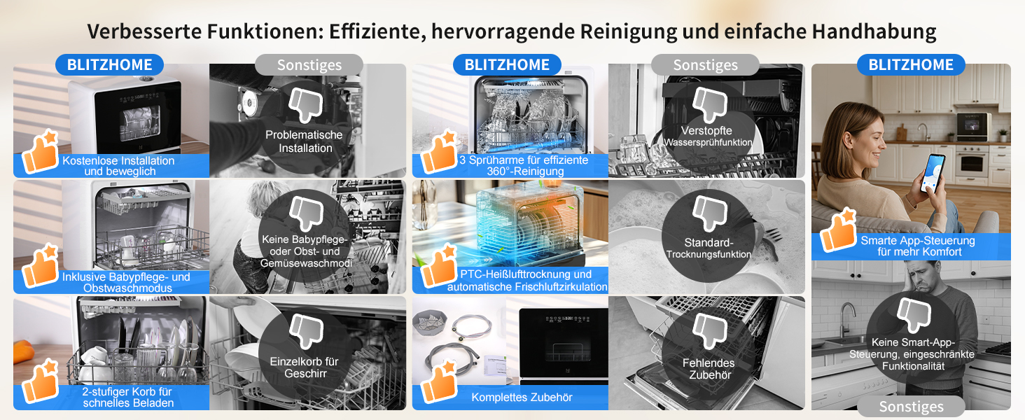 BLITZHOME Міні посудомийна машина: портативна, 9 програм, 5.2L, з керуванням через додаток