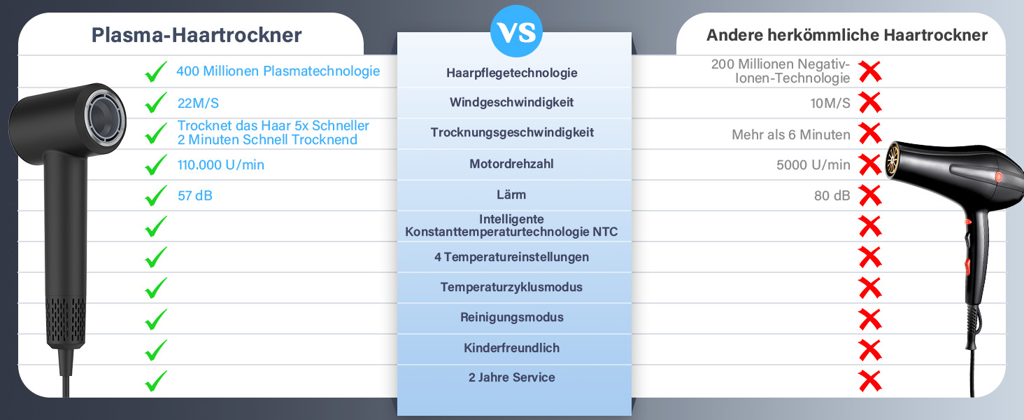 Професійний фен для волосся з дифузором, безщітковий двигун 110 000 об/хв, 400 млн плазмових іонів, низький рівень шуму 57дБ, чорний