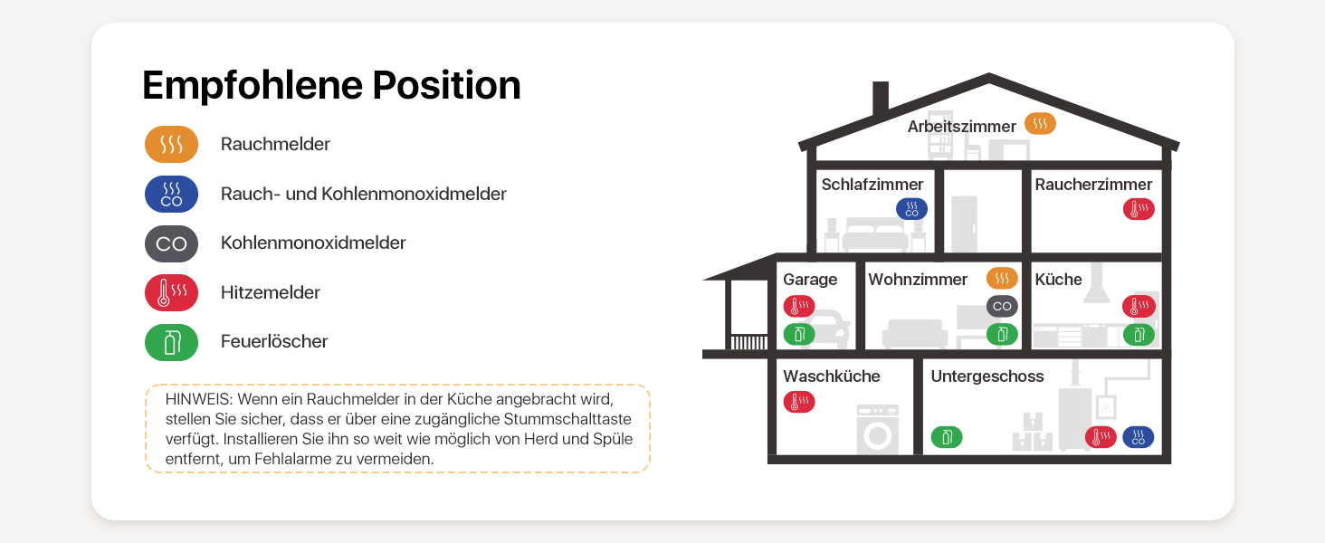 Датчик диму X-Sense з батареєю на 10 років, сертифікований TÜV Rheinland, з функцією вимкнення звуку та самотестування, SD11, набір 5 шт, білий