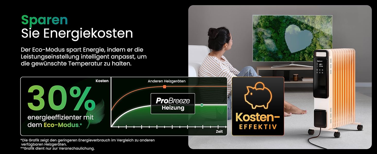 Електричний масляний радіатор Pro Breeze OmniWarm 2500W з 11 ламелями - енергозберігаюча теплова гармата з термостатом, таймером та захистом