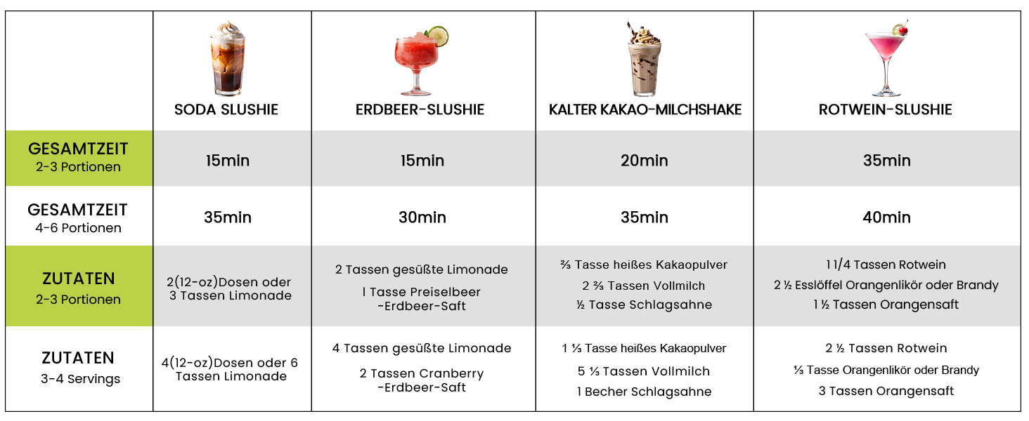Машина для смузі та коктейлів 2л з самоочищенням, без льоду, 5 програм, для дому (2025)
