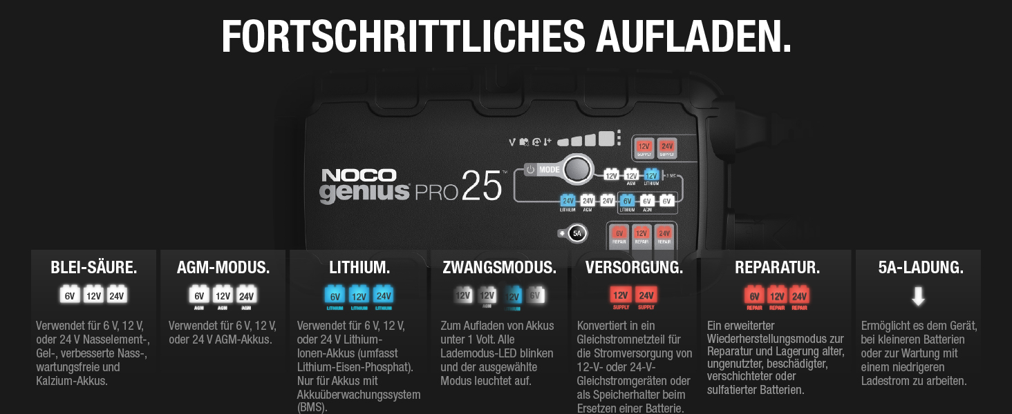 NOCO GENIUSPRO25: Професійне зарядне пристрій для акумуляторів 25A, 6V/12V/24V – Інтелектуальний зарядний пристрій, десульфатор та блок живлення з захистом від перевантаження та температурною компенсацією – Для свинцево-кислотних та літієвих акумуляторів