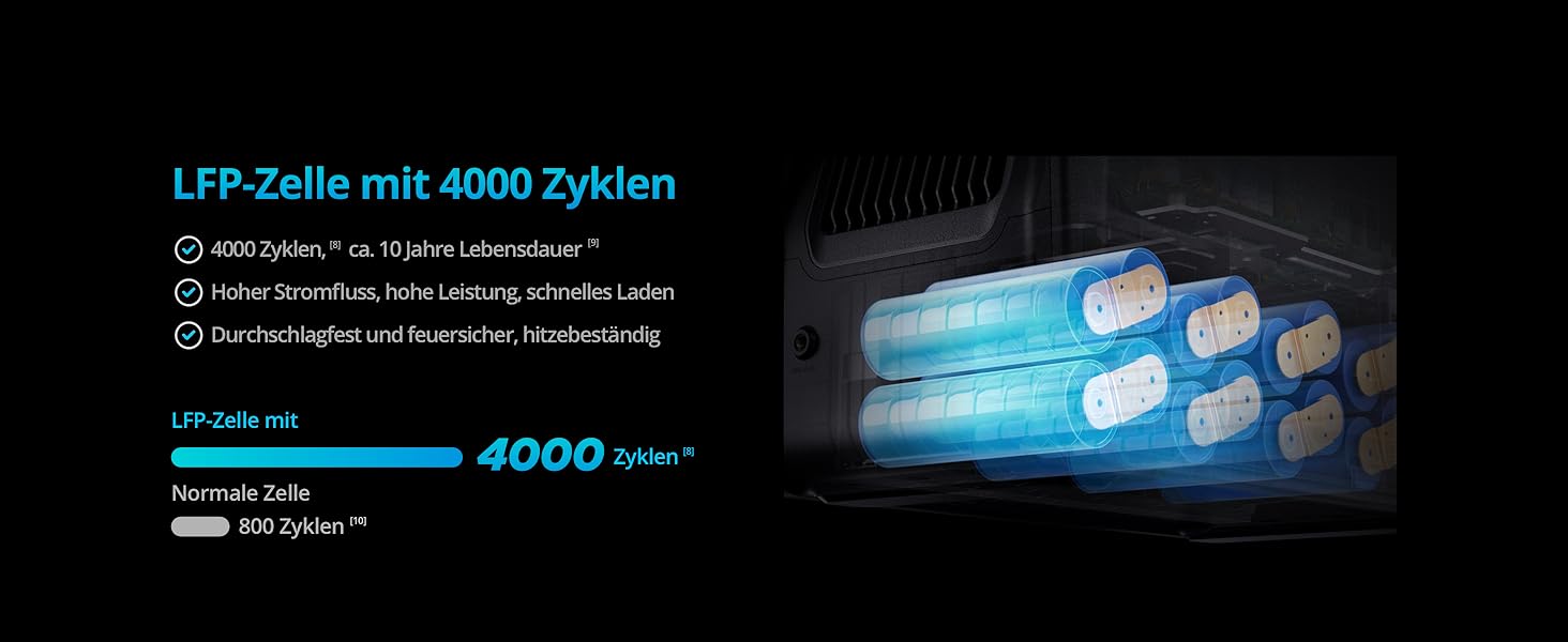 Портативна електростанція DJI Power 1000, 1024Wh, 2600W, LiFePO4 акумулятор, для кемпінгу/дому/RV, швидка зарядка