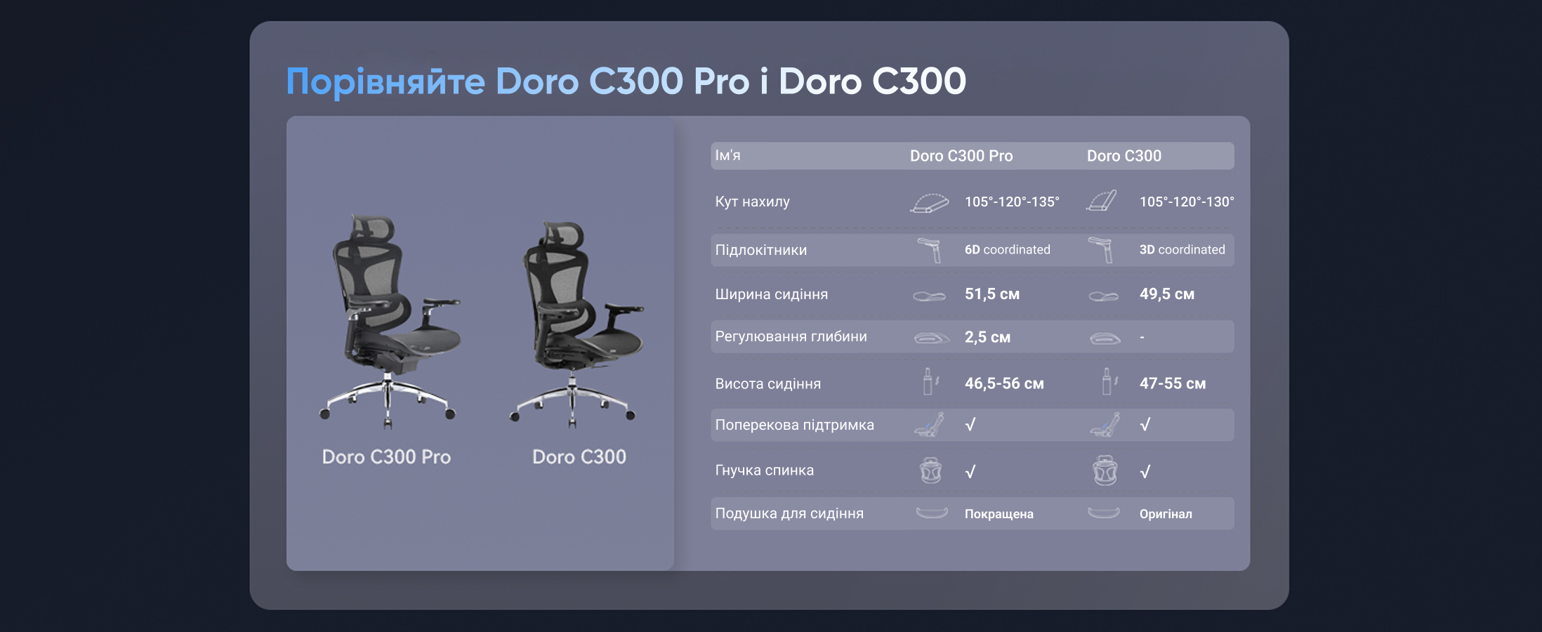 Ергономічне офісне крісло SIHOO Doro C300 Pro black з підлокітниками 6D та підтримкою попереку