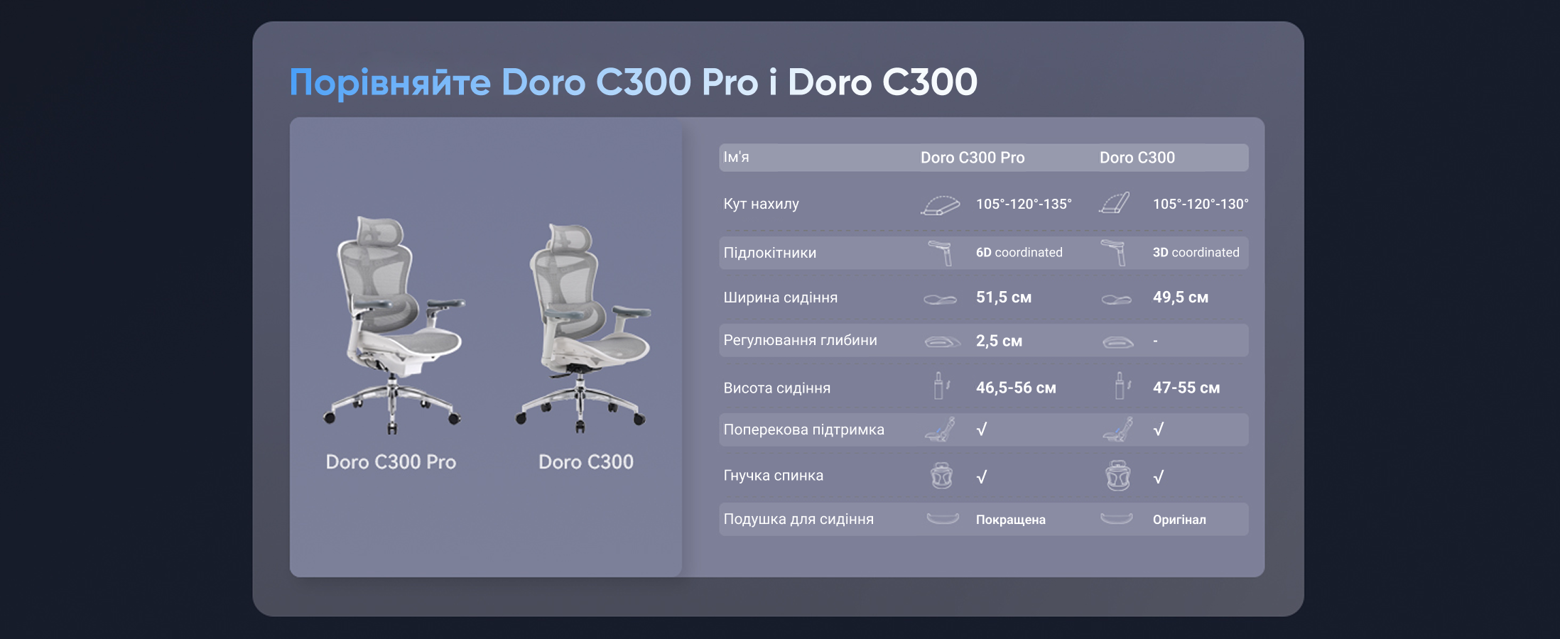 Ергономічне офісне крісло SIHOO Doro C300 Pro white з підлокітниками 6D та підтримкою попереку