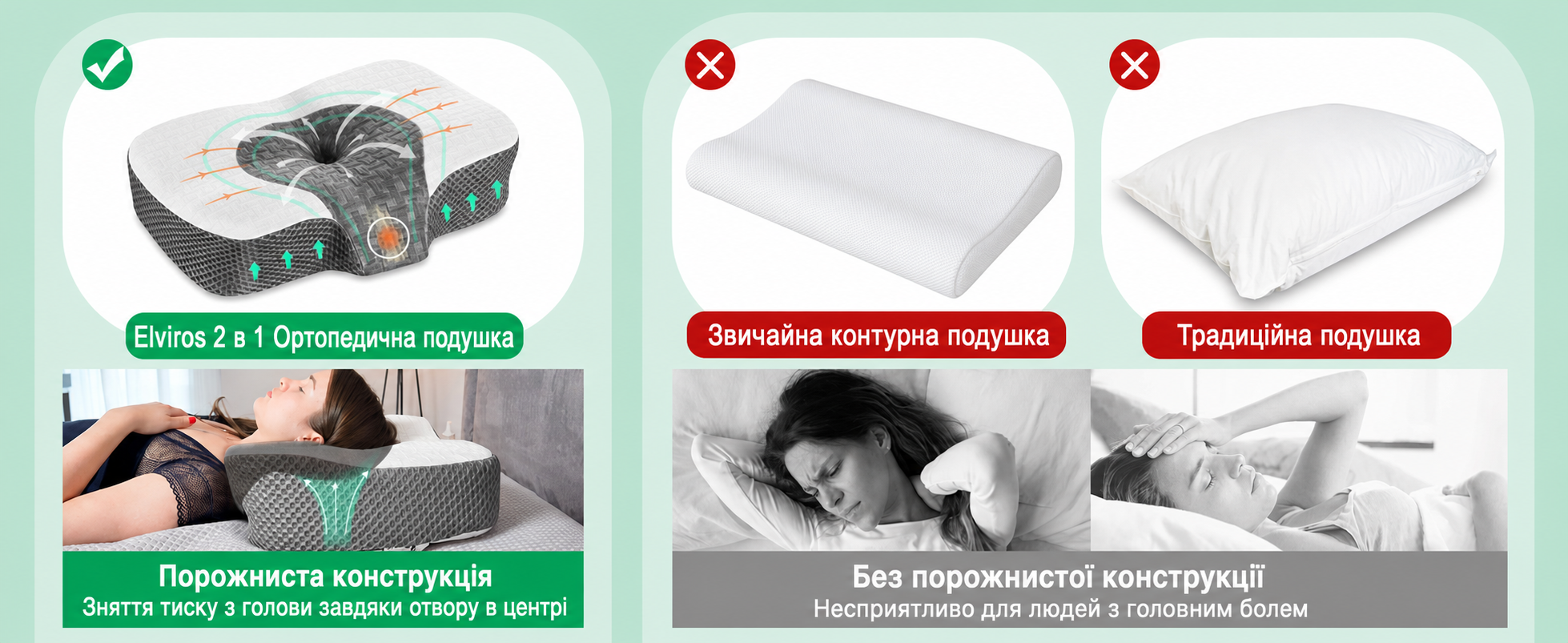 Ортопедична подушка Elviros з Memory Foam для сну, ергономічна, проти болю в шиї та хропіння, для бокового та шлункового сну, біла, 60x38.6x9.9/13.5 см