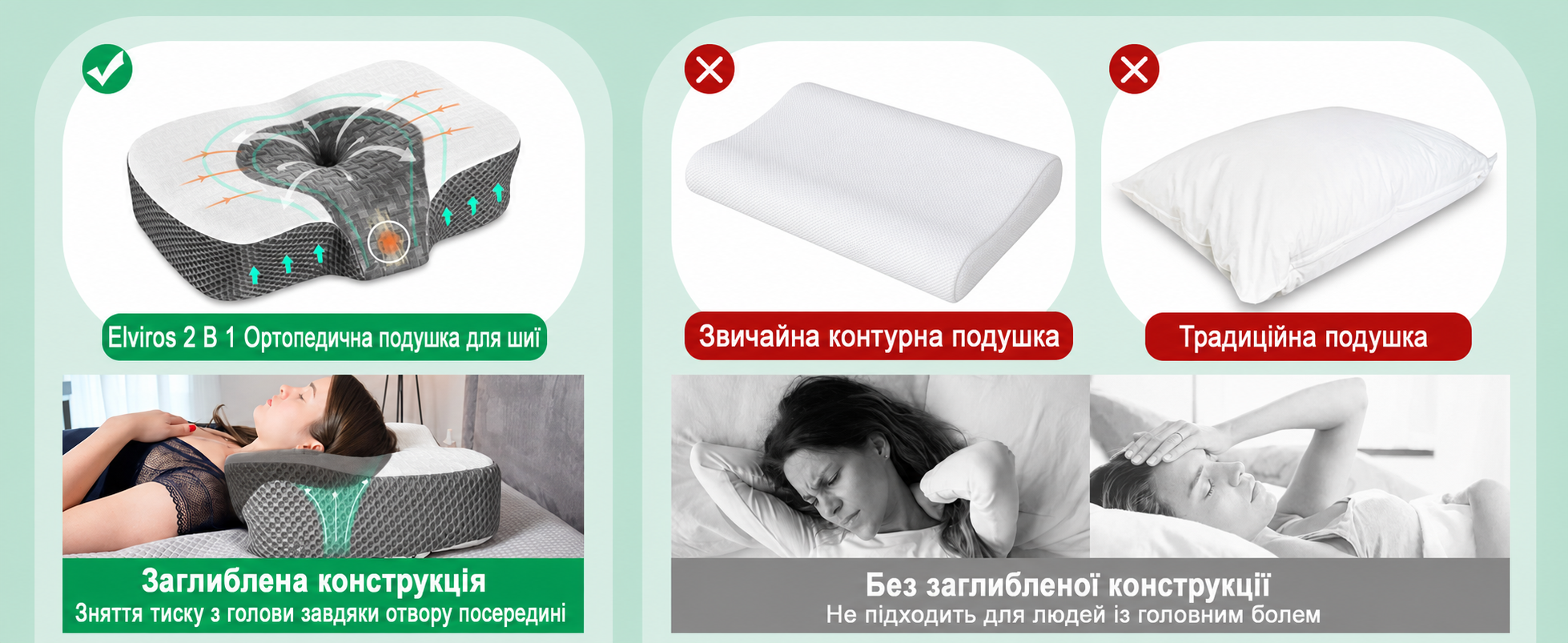 Ортопедична подушка Elviros з пам'яттю форми для шиї та плечей, ергономічна, знімний чохол, для сну на боці, біла, 53,5 x 37,5 x 11,5/14 см