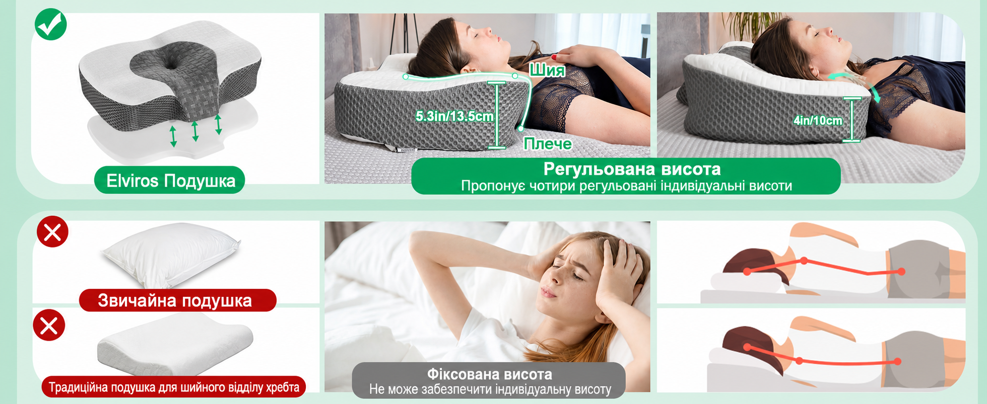 Ортопедична подушка Elviros з пам'яттю форми для шиї та плечей, ергономічна, знімний чохол, для сну на боці, біла, 53,5 x 37,5 x 11,5/14 см