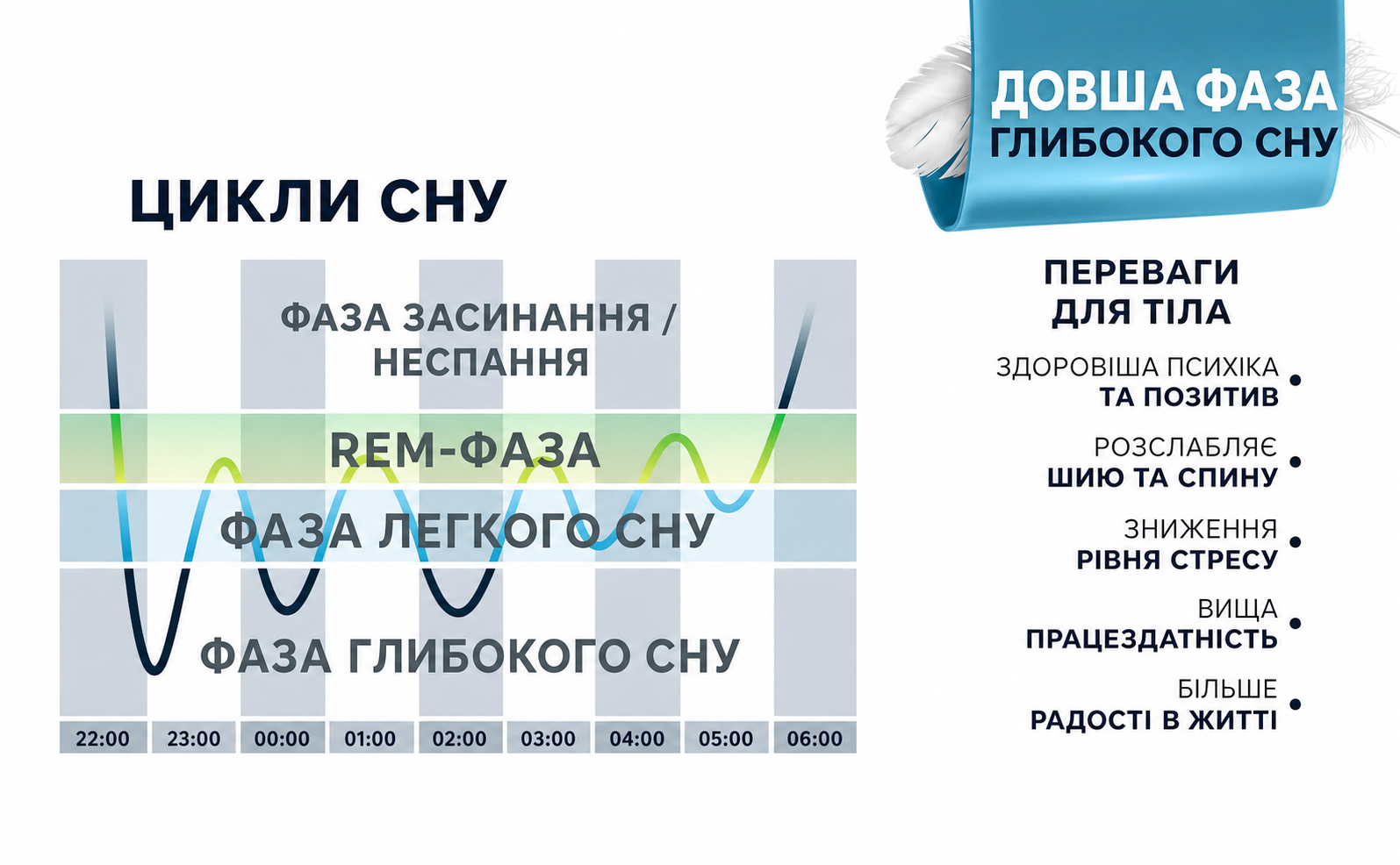 Ортопедична подушка Glückstoff для всіх типів сну, ергономічна, з пам’яттю форми, проти болю в шиї, сертифікована, біла