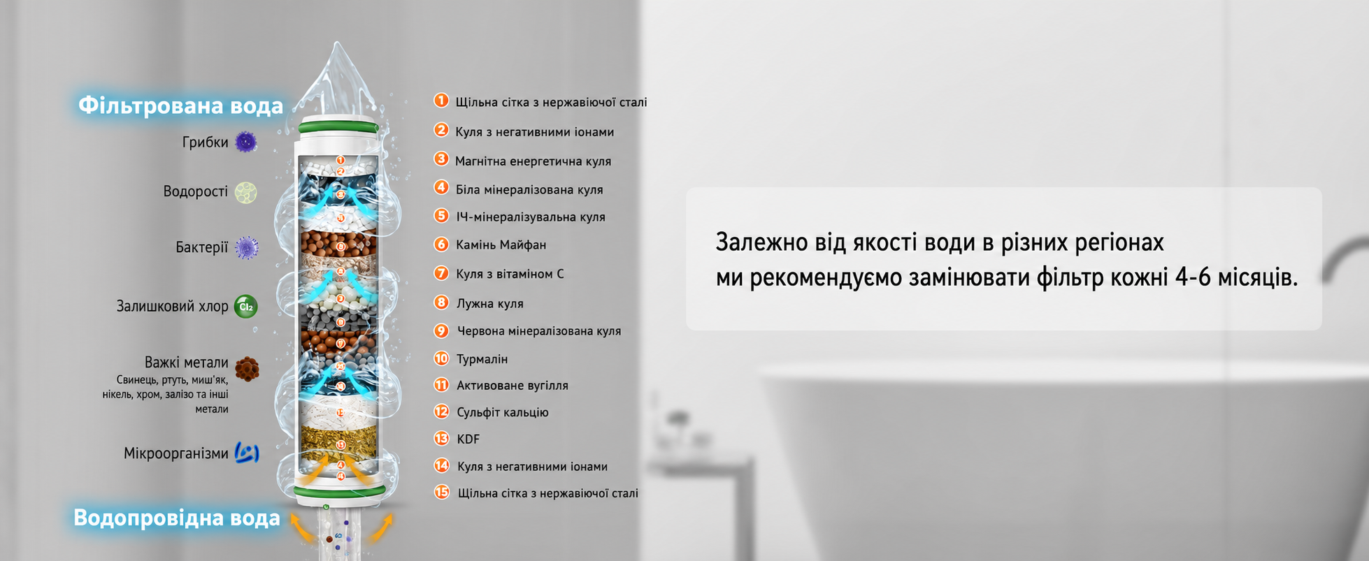 Душова лійка з фільтром MEKO, високий тиск, 15-шарова фільтрація, 1,5 м шланг, 3 режими, для очищення жорсткої води, хлору, бактерій і важких металів, сіра