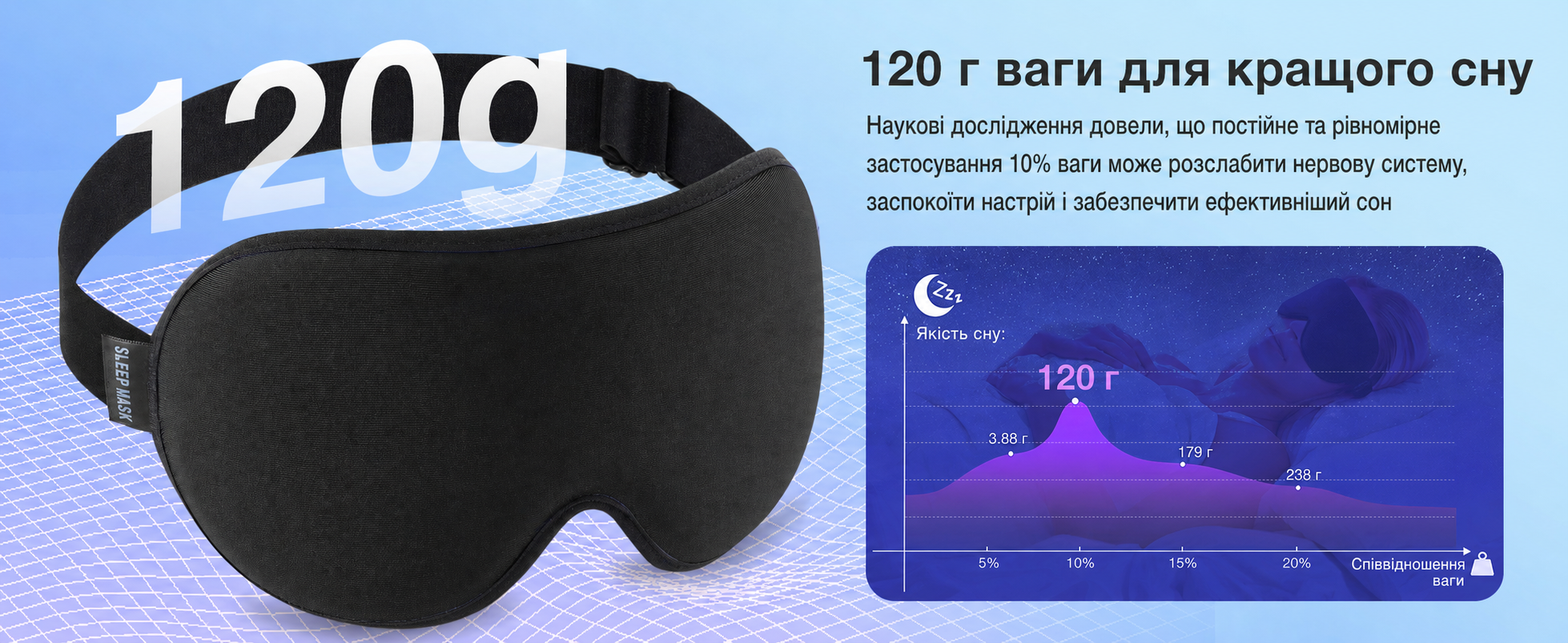 Umisleep 3D маска для сну з обтяженням 120 г, світлонепроникна, для чоловіків і жінок, чорна, регульований ремінець, для подорожей і йоги