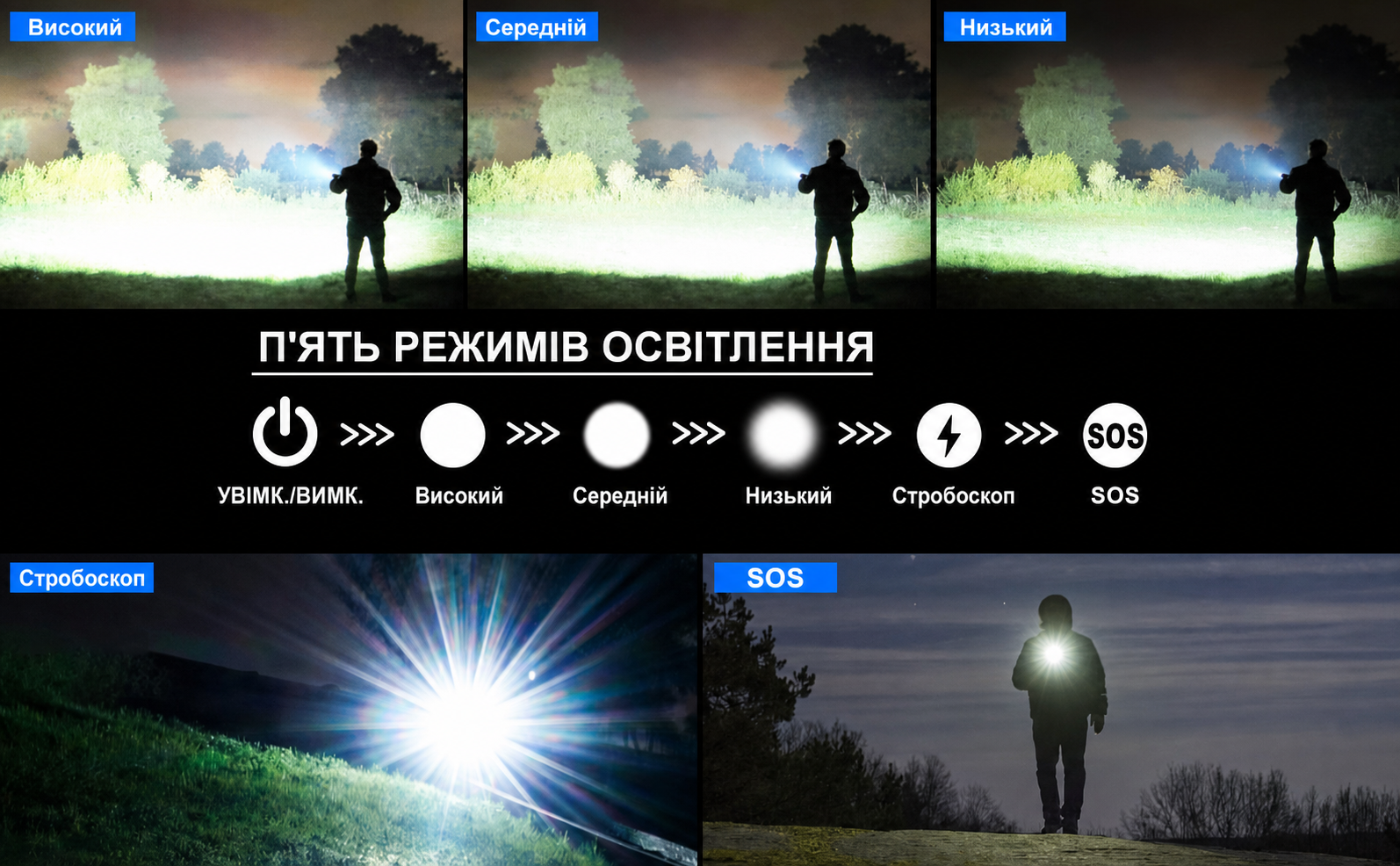 Ліхтарик Shadowhawk LED акумуляторний 30000 люмен, надпотужний тактичний водонепроникний XHM90.2, USB зарядка, для вулиці та екстрених ситуацій, чорний