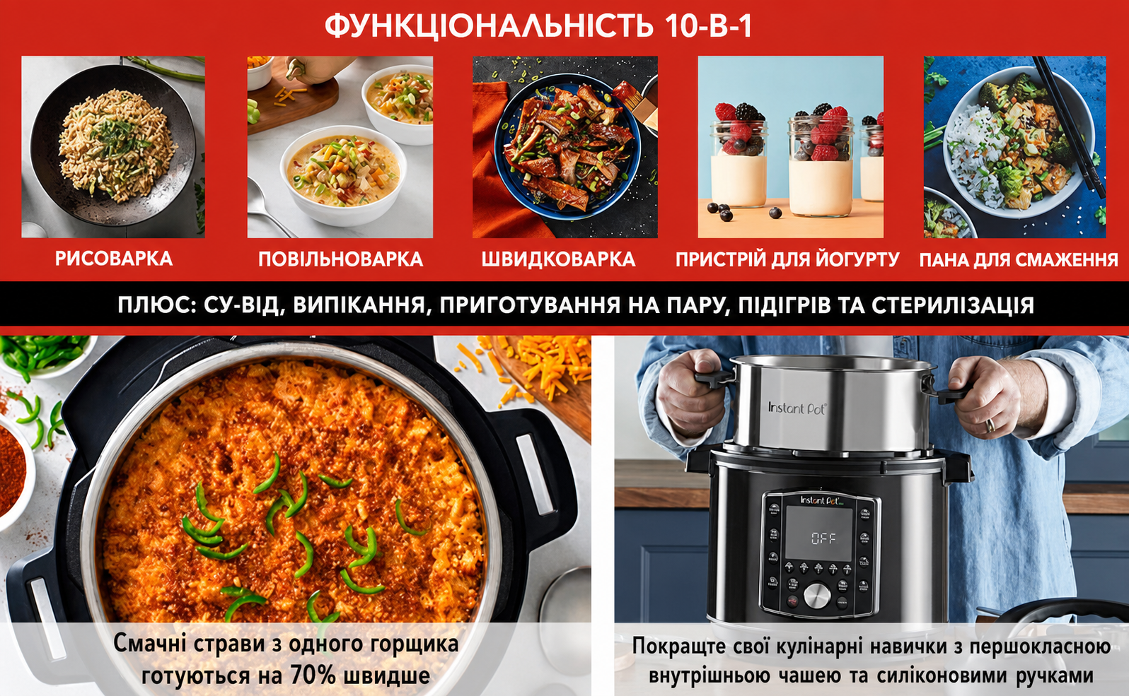 Мультиварка Instant Pot Pro 10-в-1, 5,7 л, 1200 Вт, електрична, швидковарка, рисоварка, пароварка, для йогурту, стерилізатор, Sous Vide, чорна нержавійка
