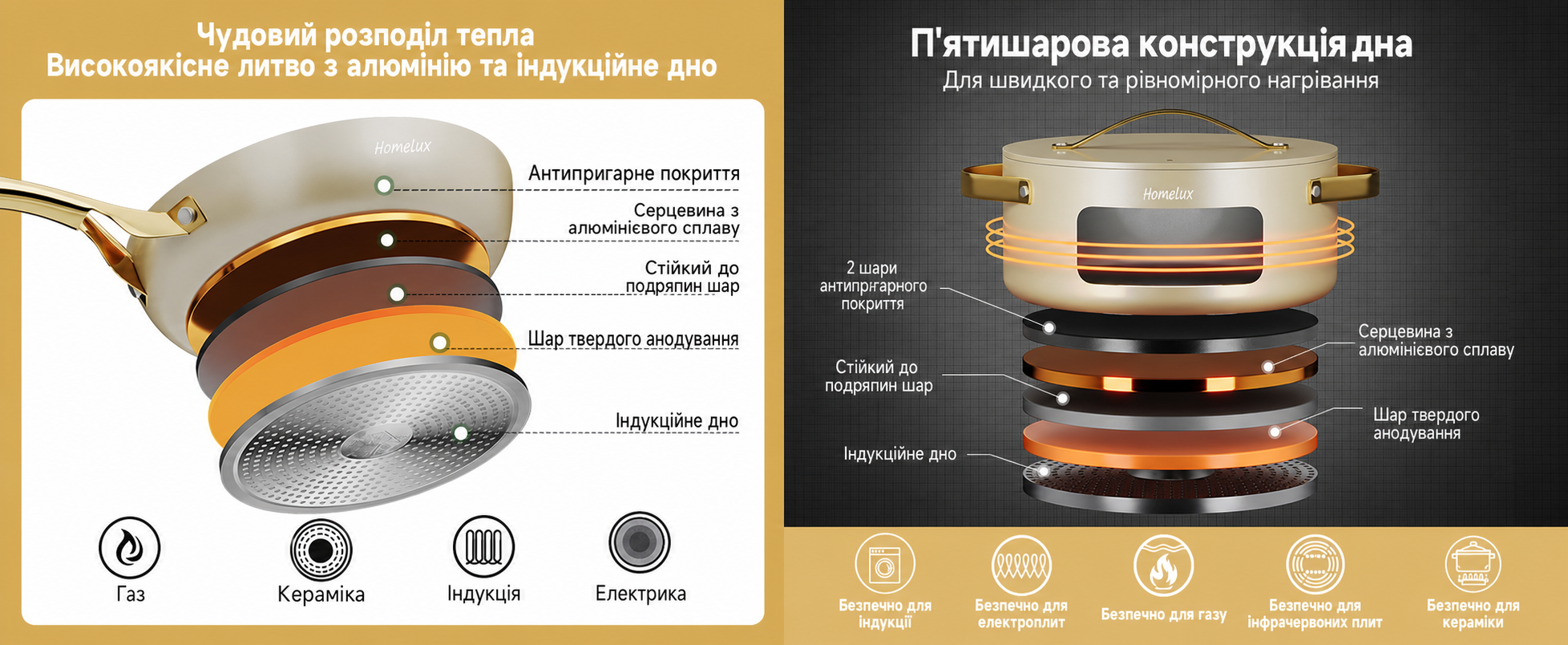 Набір каструль і сковорідок HOMELUX для індукції, 8 предметів, з скляними кришками, білий