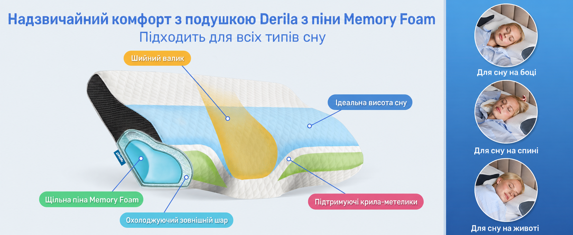 Ортопедична подушка Derila Queen Size з піни Memory Foam для бокового, спинного та переднього сну