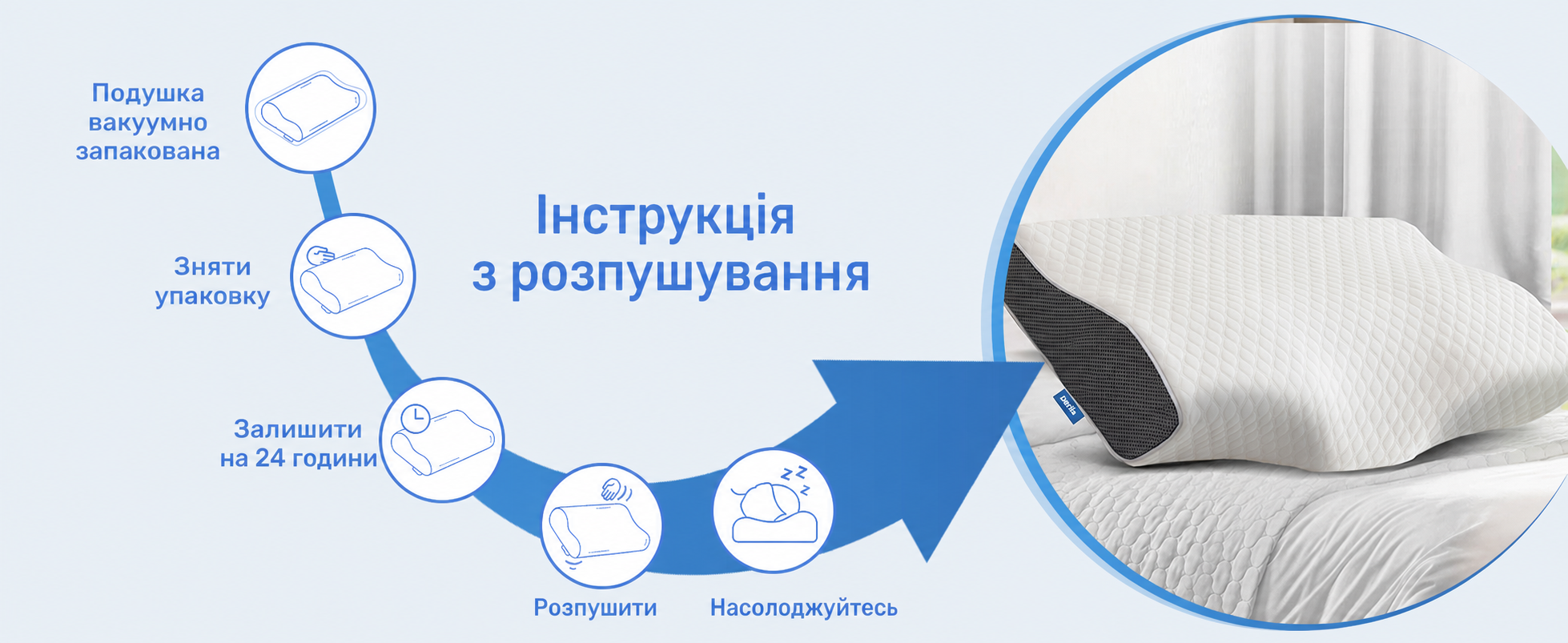 Ортопедична подушка Derila Queen Size з піни Memory Foam для бокового, спинного та переднього сну