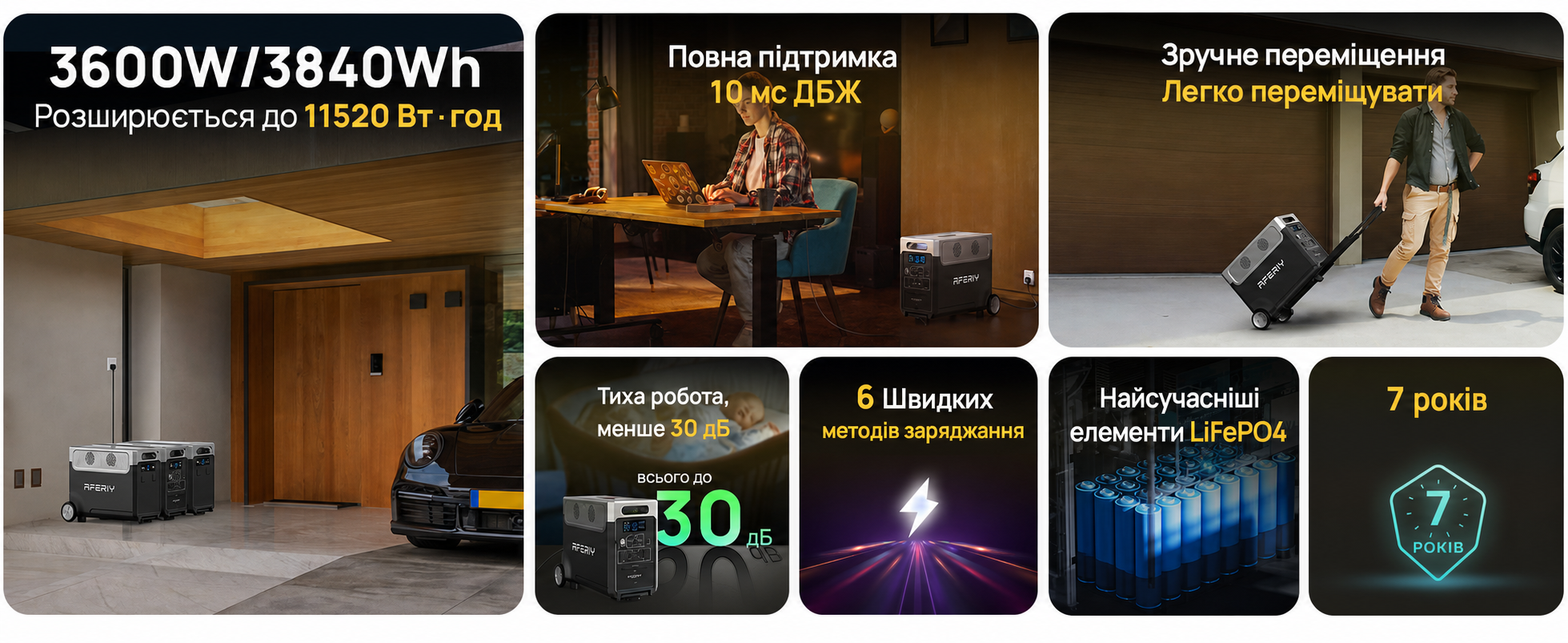 Портативна електростанція AFERIY, ємність 2048 Wh, номінальна потужність 2400 W