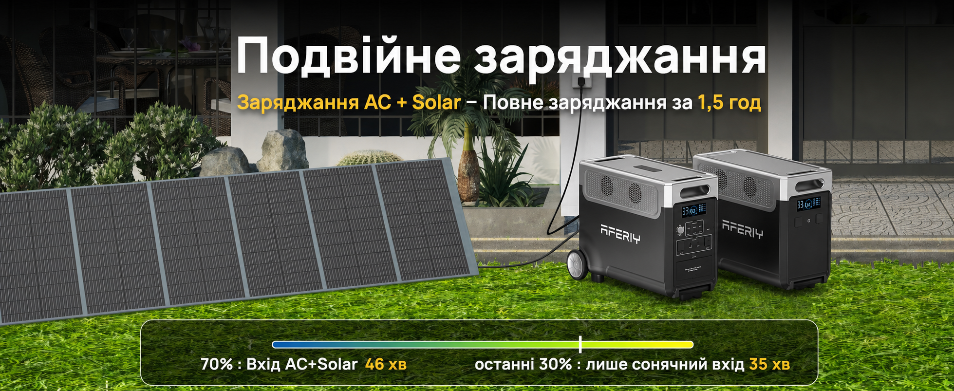 Портативна електростанція AFERIY, ємність 2048 Wh, номінальна потужність 2400 W