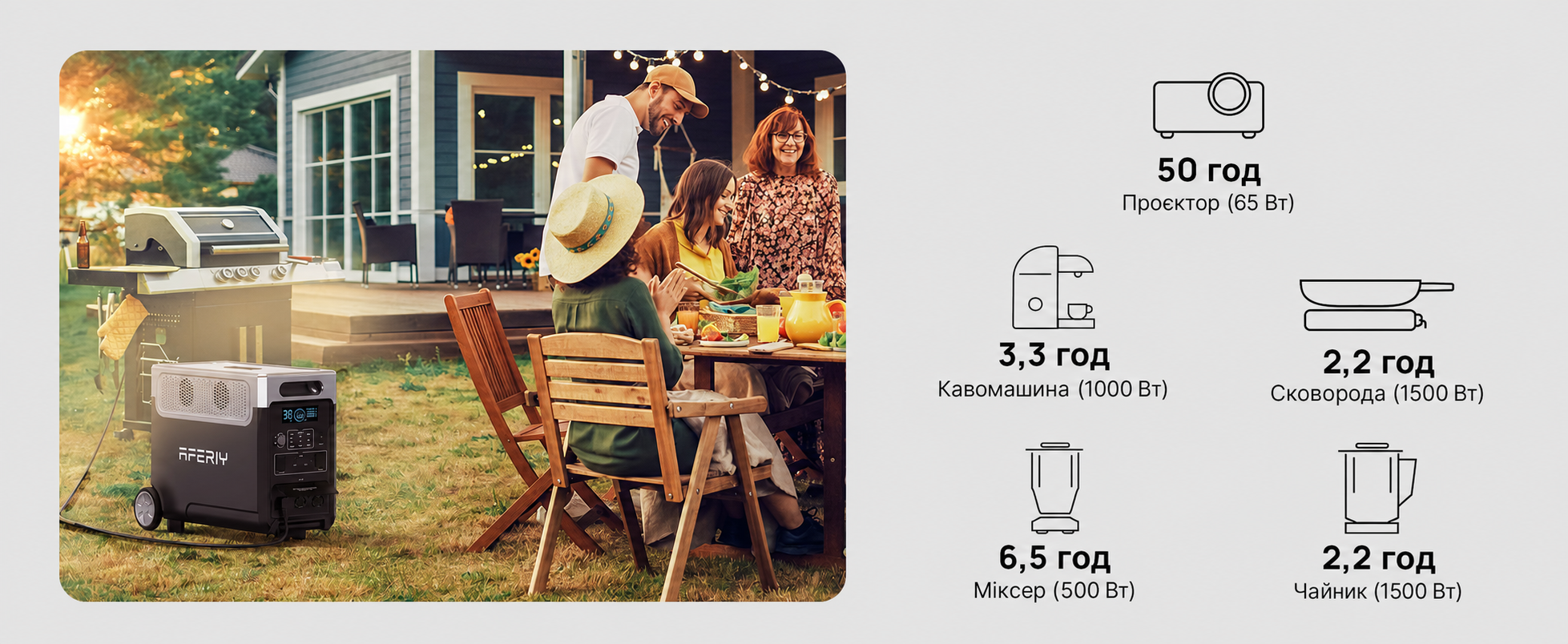 Портативна електростанція AFERIY, ємність 2048 Wh, номінальна потужність 2400 W