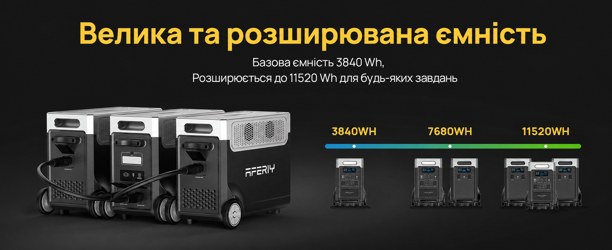 Портативна електростанція AFERIY, ємність 2048 Wh, номінальна потужність 2400 W