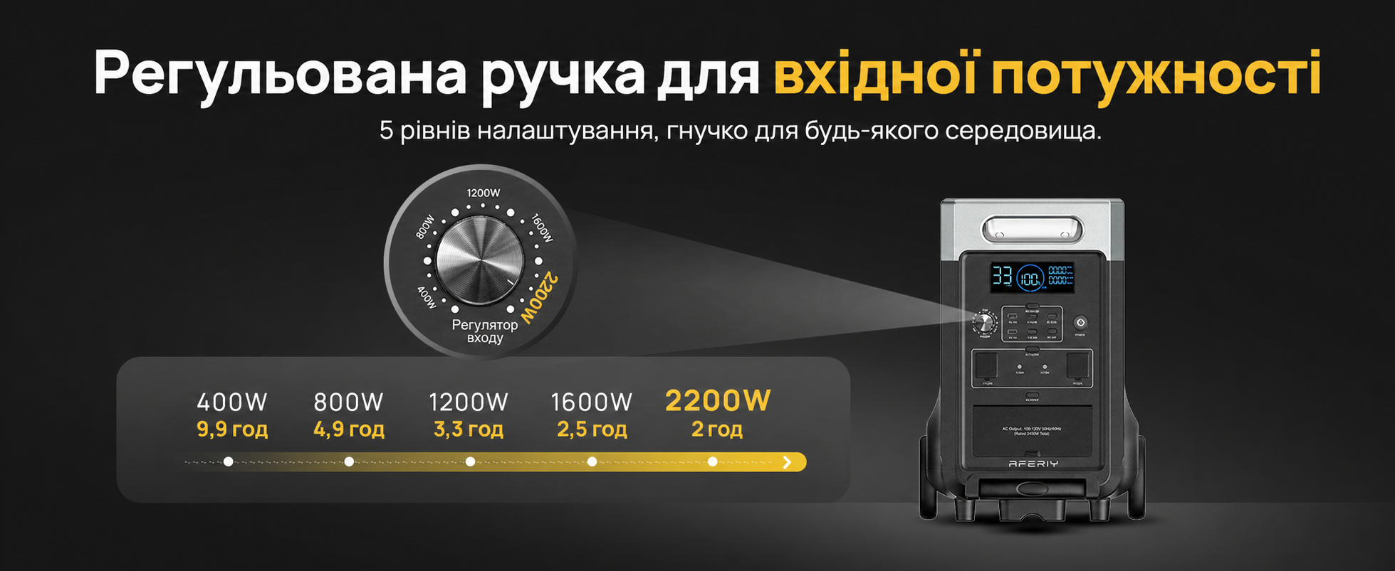 Портативна електростанція AFERIY, ємність 2048 Wh, номінальна потужність 2400 W