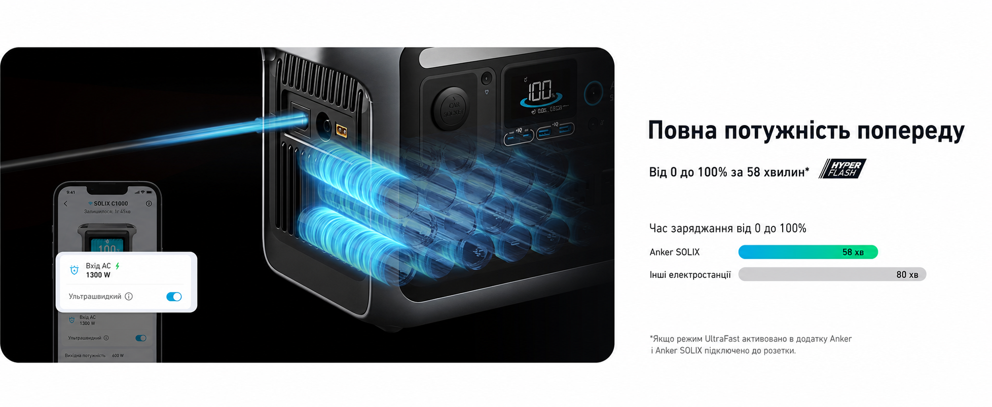 Портативна електростанція Anker SOLIX C1000, ємність 1056 Wh, номінальна потужність 1800 W, пікова потужність 2400 W