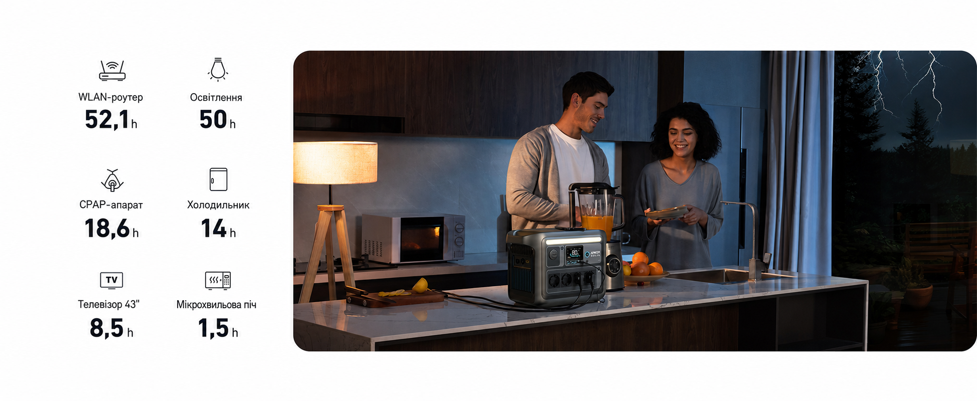Портативна електростанція Anker SOLIX C1000, ємність 1056 Wh, номінальна потужність 1800 W, пікова потужність 2400 W