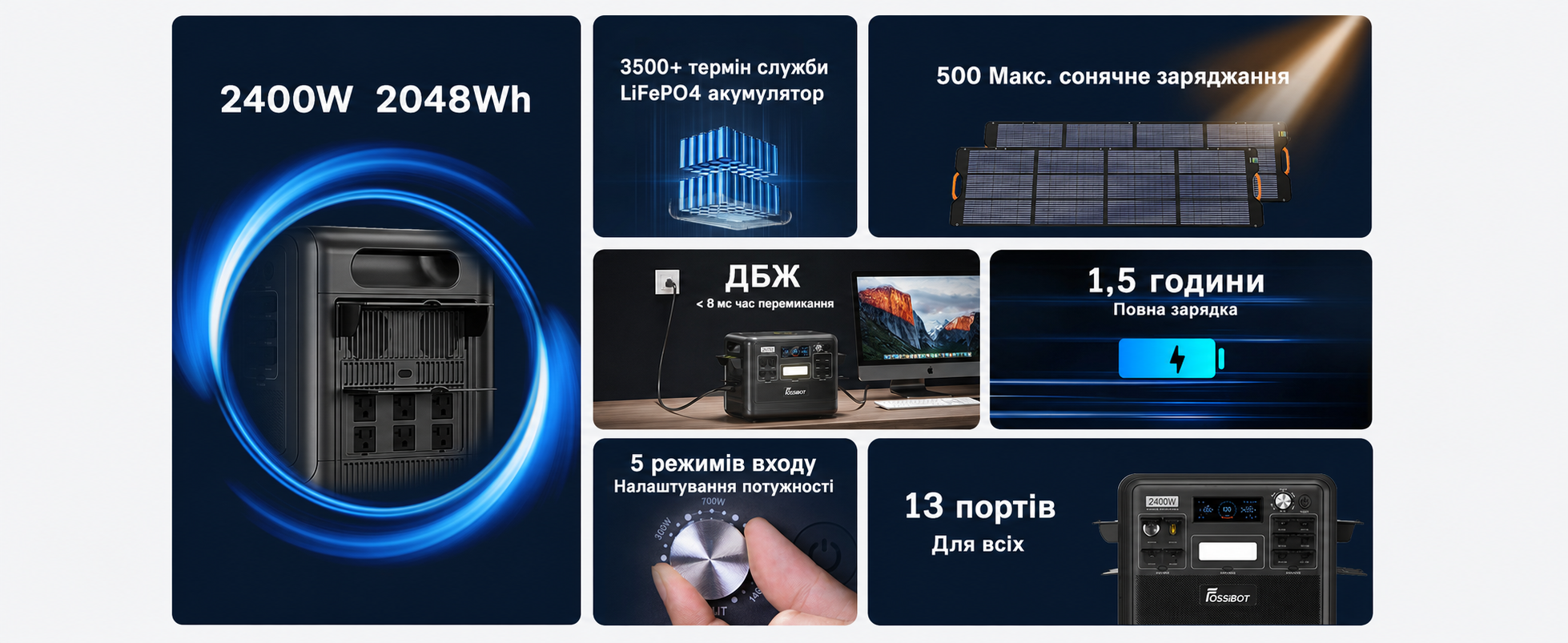 Портативна електростанція FOSSiBOT F2400, ємність 2048 Wh, номінальна потужність 2400 W, пікова потужність 4800 W